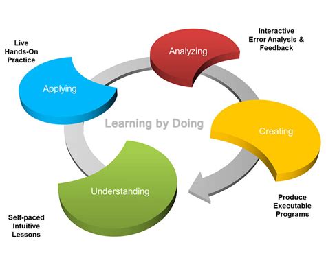 codeta test|CodeTantra Teach & Learn Anywhere Platform.